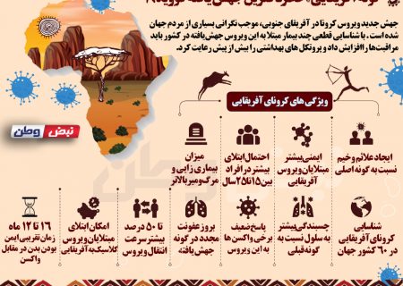 گونه آفریقایی؛ خطرناک‌ترین جهش کووید۱۹